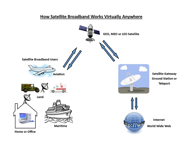 Broadband Internet Connection Diagram